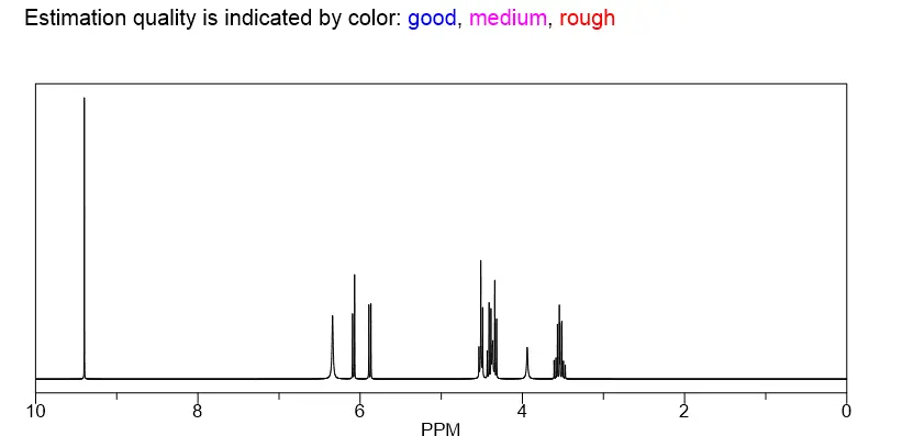 GS 441524 NMR | Shaanxi BLOOM Tech Co., Ltd