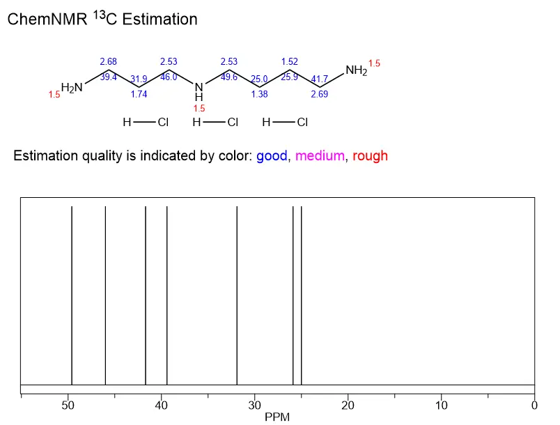 spermidine trihydrochloride C-MNR | Shaanxi BLOOM Tech Co., Ltd